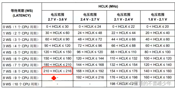 4.2系统时钟的剖析