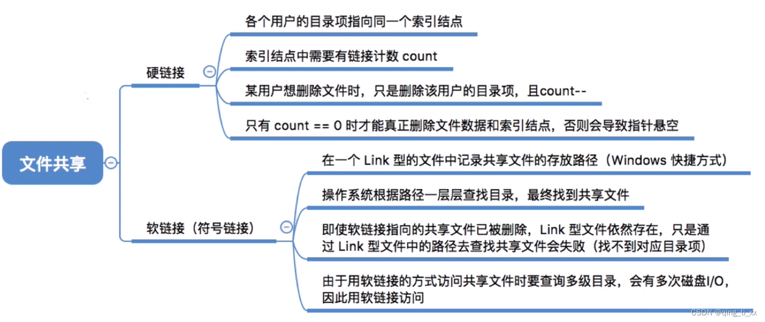 第四章 文件管理 七、文件共享