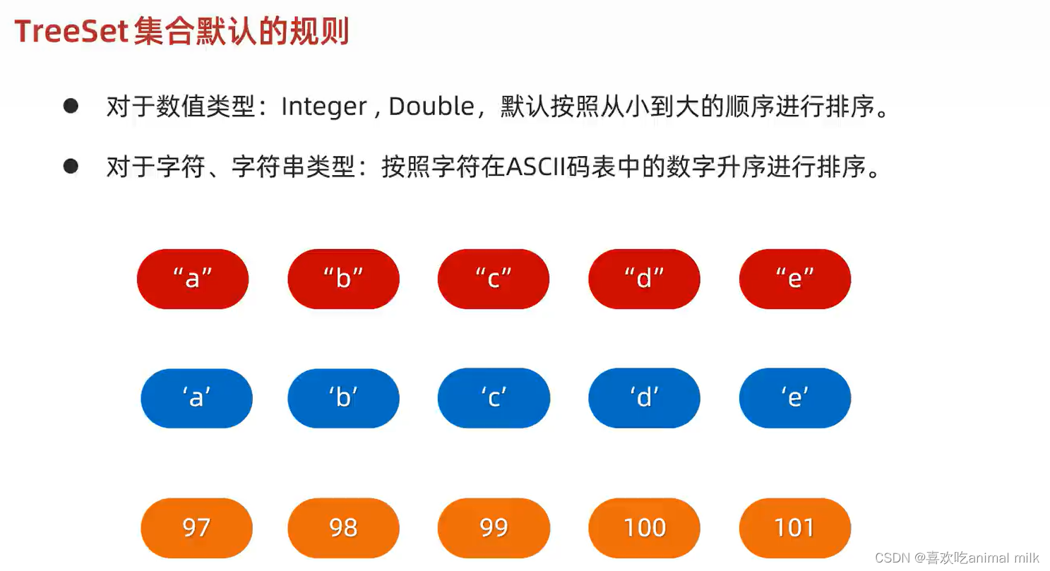 集合-set系列集合