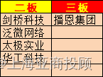 上海亚商投顾：沪指四连阳重回3300点 中字头个股再发力