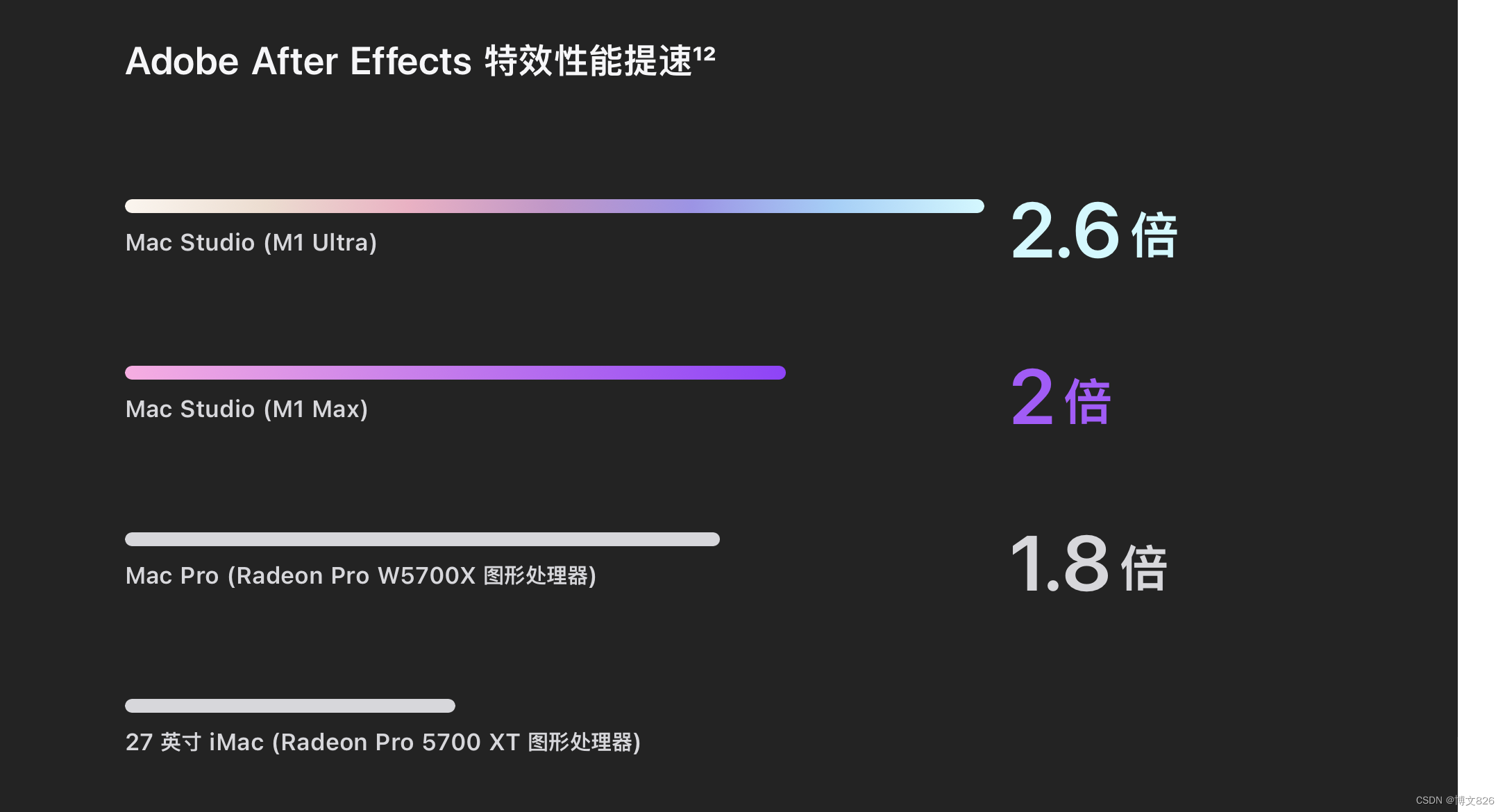 Intel芯片、AMD显卡有多强？M1系列呢？