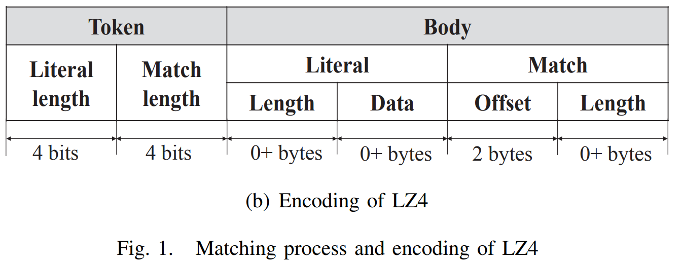 【ELT.ZIP】OpenHarmony啃论文俱乐部—数据密集型应用内存压缩