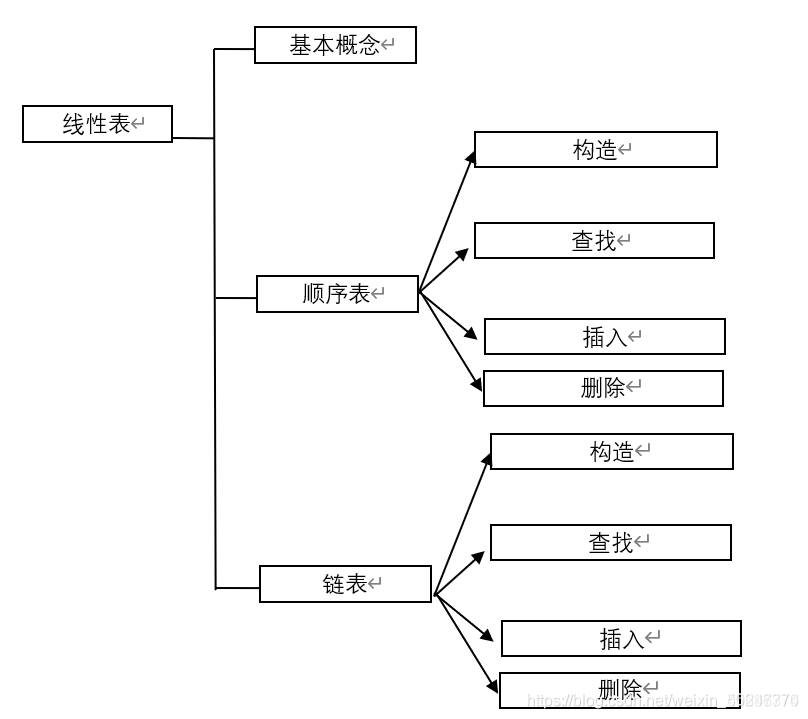 线性表