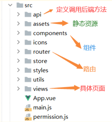 [外链图片转存失败,源站可能有防盗链机制,建议将图片保存下来直接上传(img-MfWr6ATH-1650549236103)(D:\Typora\yuancpan\Typora\typora-user-images\image-20211226111144893.png)]
