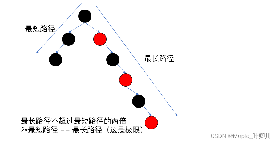 【C++进阶】四、红黑树（三）