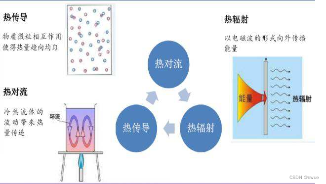 导热系数和传热系数区别在哪_导热系数大好还是小好「建议收藏」