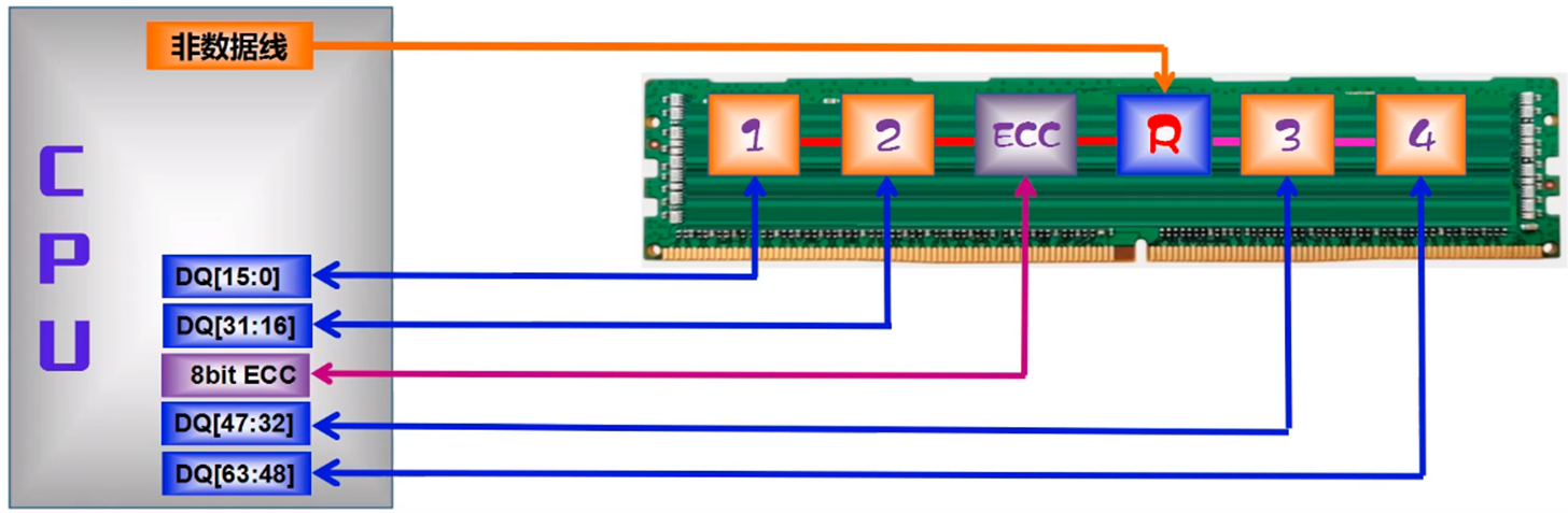 RDIMM