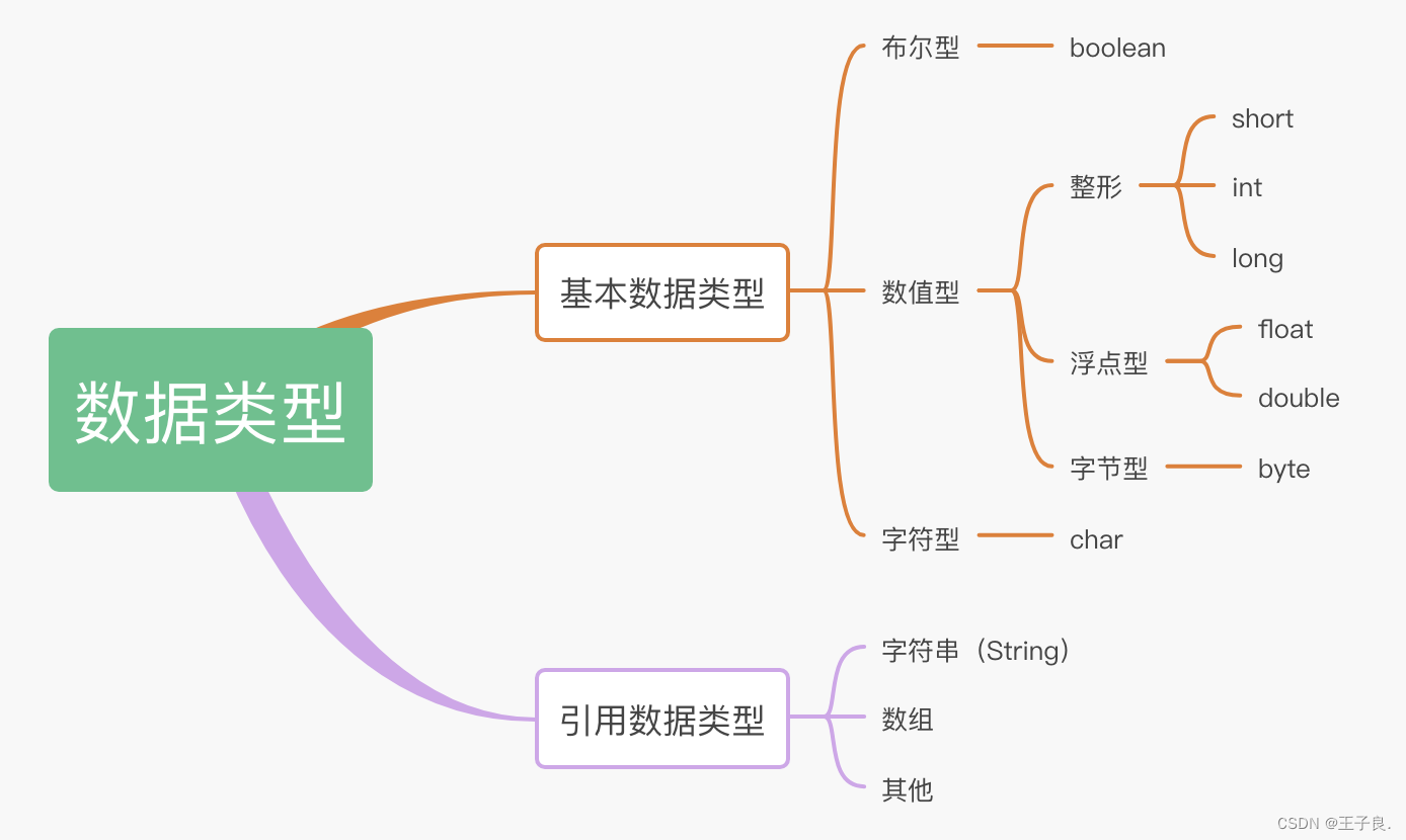 Java基础重点概要（部分）