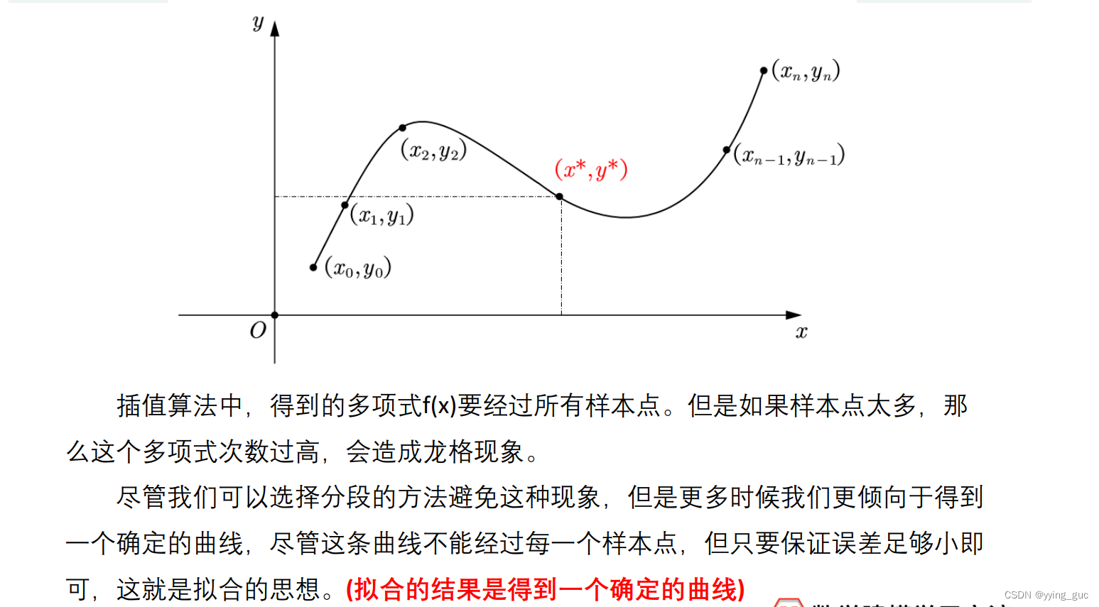 拟合的介绍