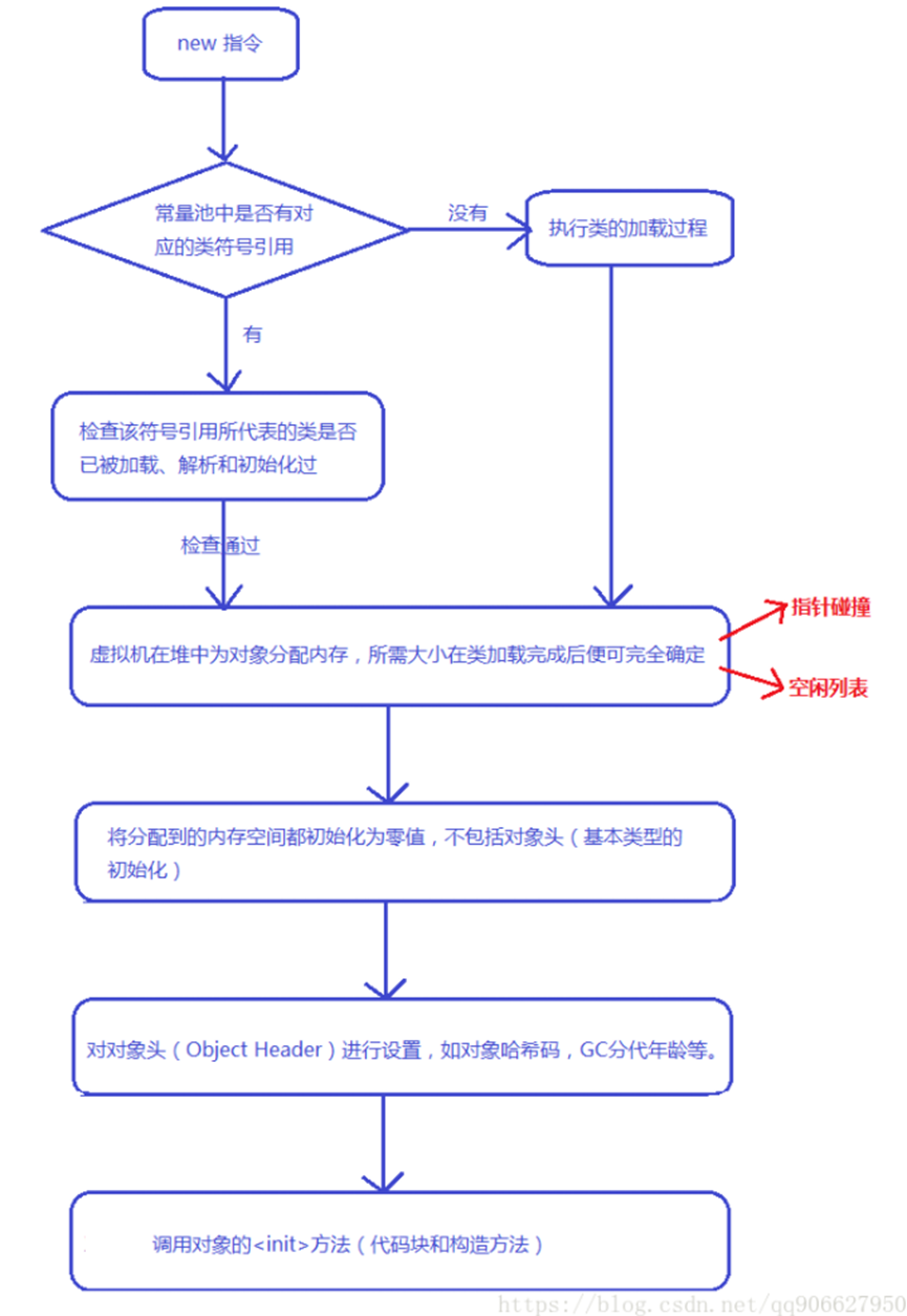 Java内存模型