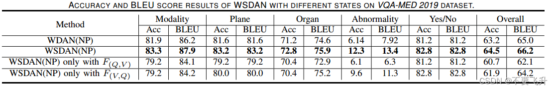 VQA-MED2019