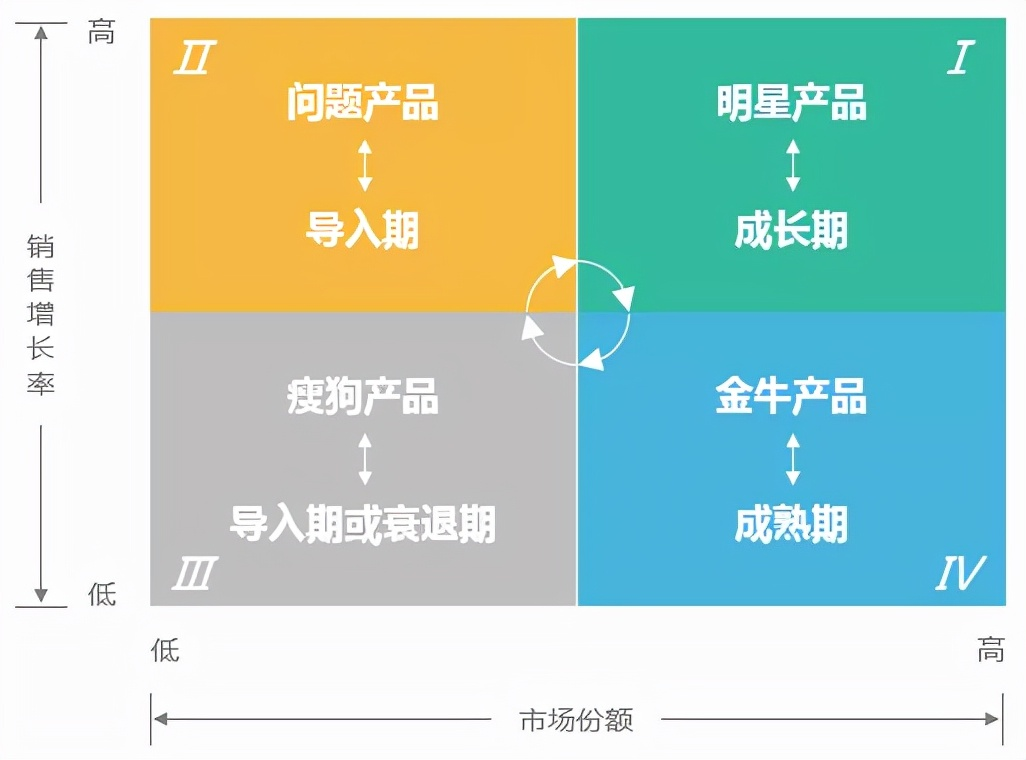 超全！整理了18种常用数据分析模型和方法，建议收藏