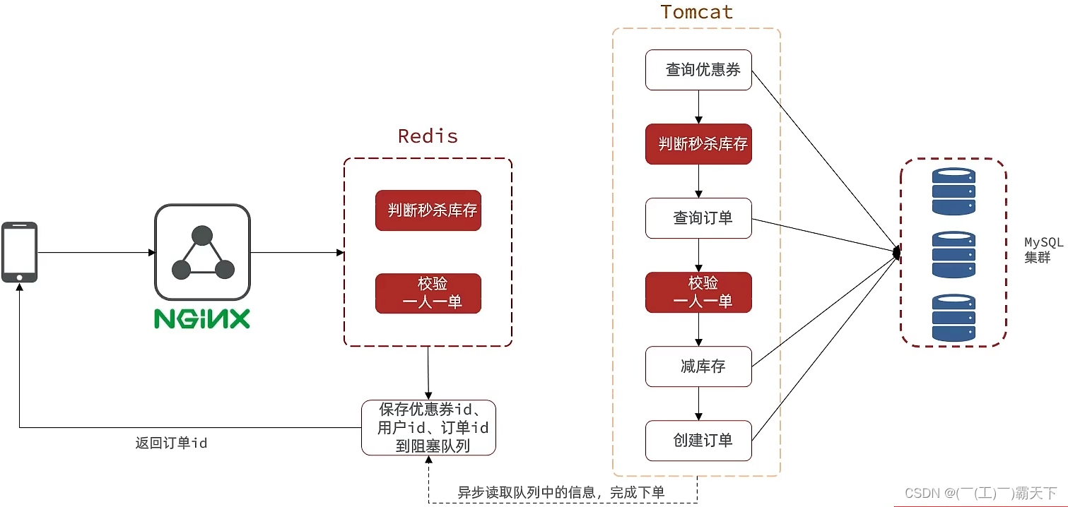 外链图片转存失败,源站可能有防盗链机制,建议将图片保存下来直接上传