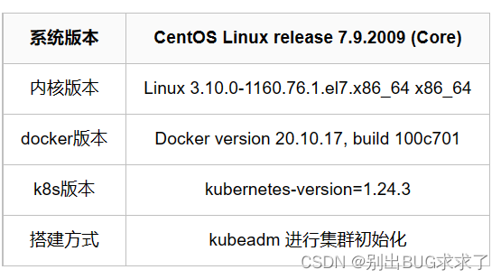 【云原生】在Ubuntu18/20上部署Kubernetes/k8s集群详细教程——亲测可用！！网上其他教程均有问题！