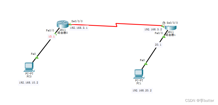 思科模拟器实验7：OSPF配置命令[亲测有效]