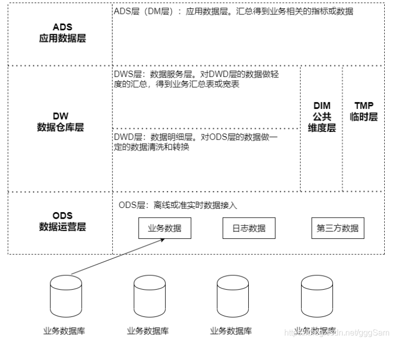 [外链图片转存失败,源站可能有防盗链机制,建议将图片保存下来直接上传(img-sLJXWgit-1628676838894)(assets/1610957419545.png)]