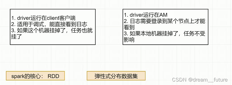 主要运行在client客户端