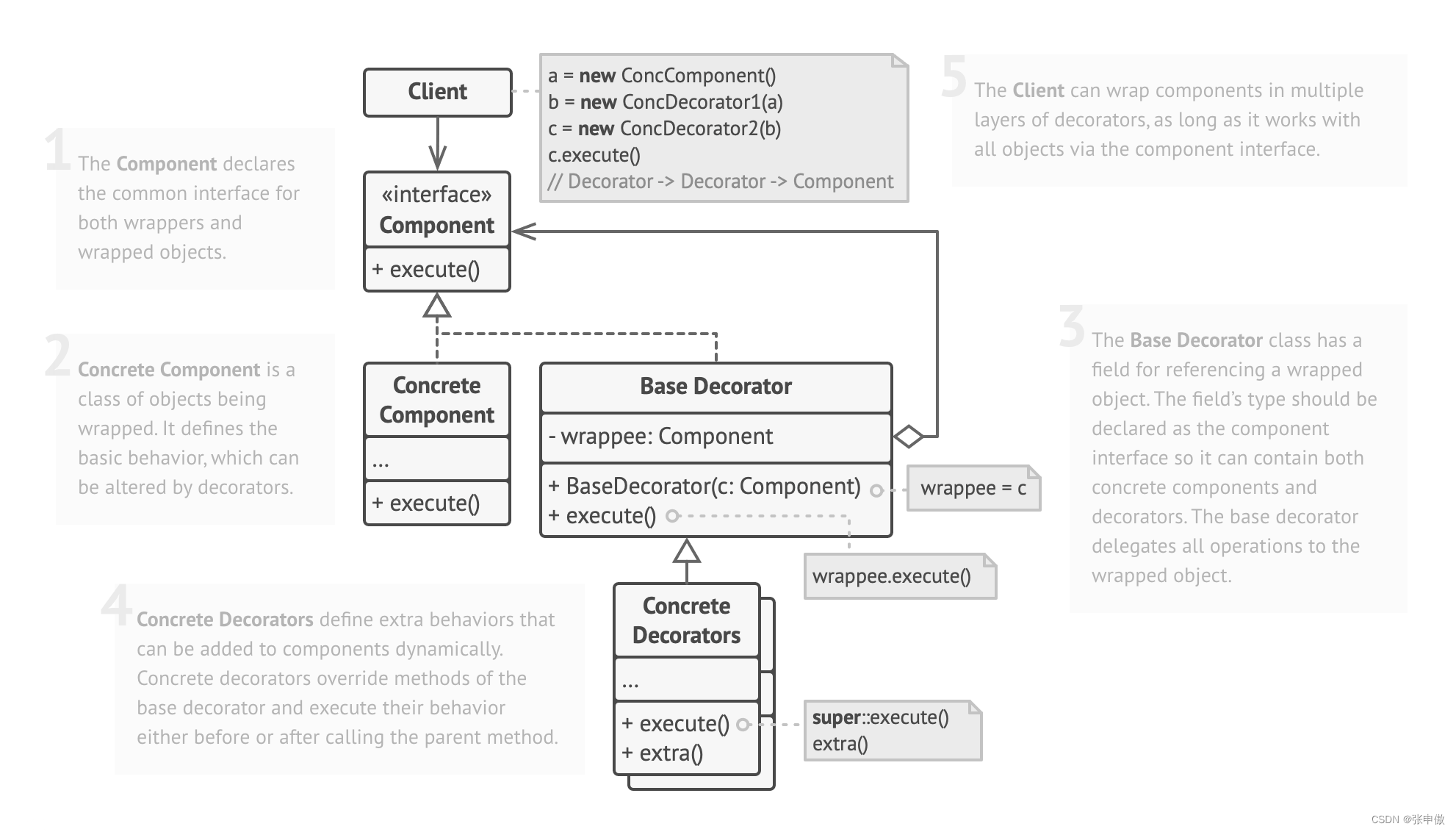 Decorator Pattern