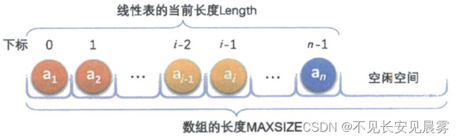 数据结构【第3章】——线性表