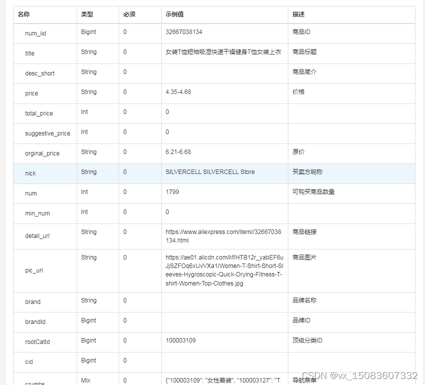 速卖通商品详情API接口(标题|主图|SKU|价格|商品描述)