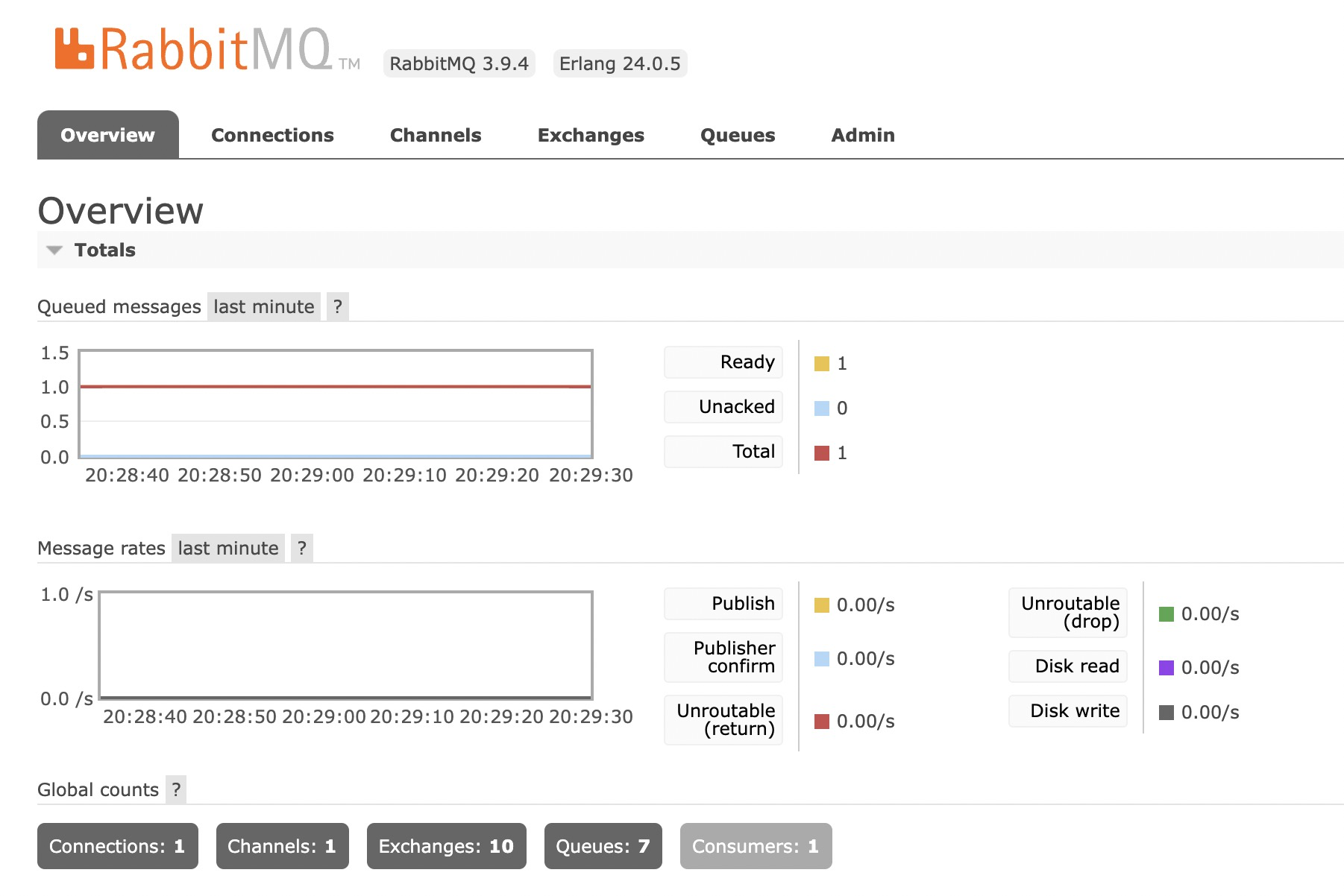 RabbitMq基本入门使用详解-python版_python rabbitmq-CSDN博客