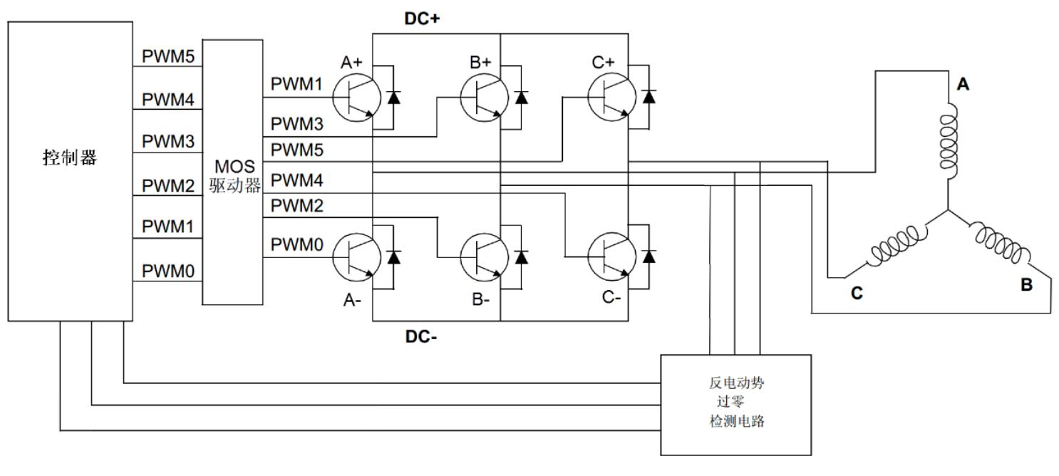 无刷直流电机BLDC