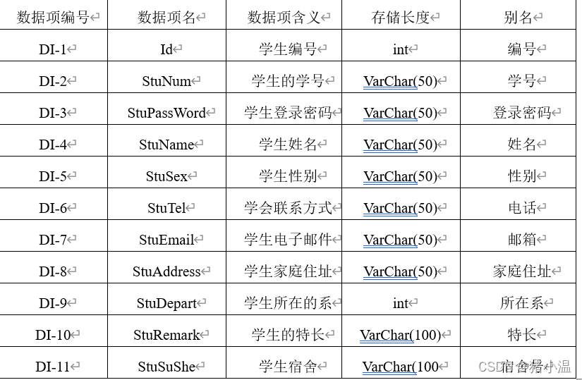 tb_Student 数据项列表