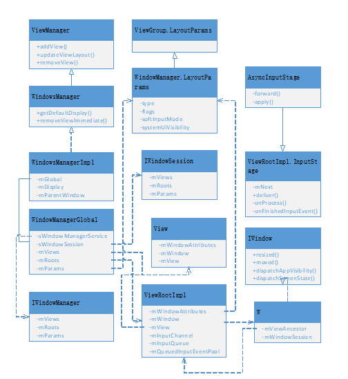 Android Softap Implementation framework - Programmer Sought