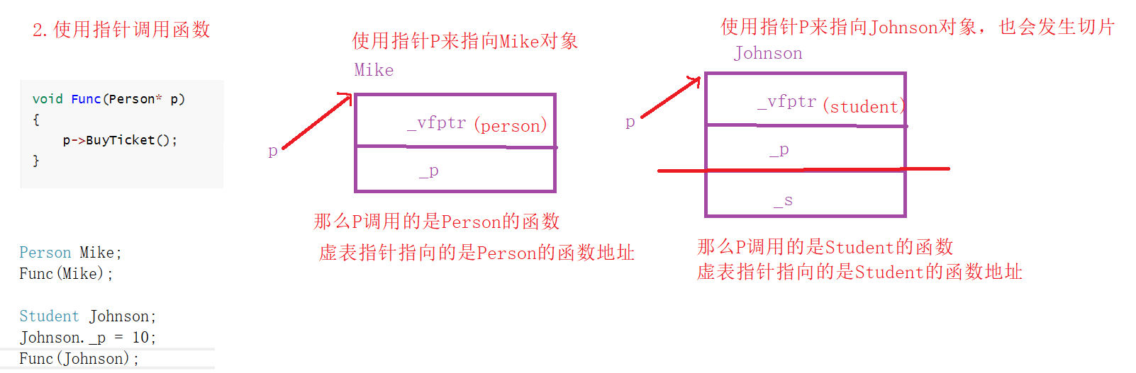 [外链图片转存失败,源站可能有防盗链机制,建议将图片保存下来直接上传(img-2AyeghWs-1665569715822)(C:\Users\Cherish\AppData\Roaming\Typora\typora-user-images\image-20221012163841869.png)]