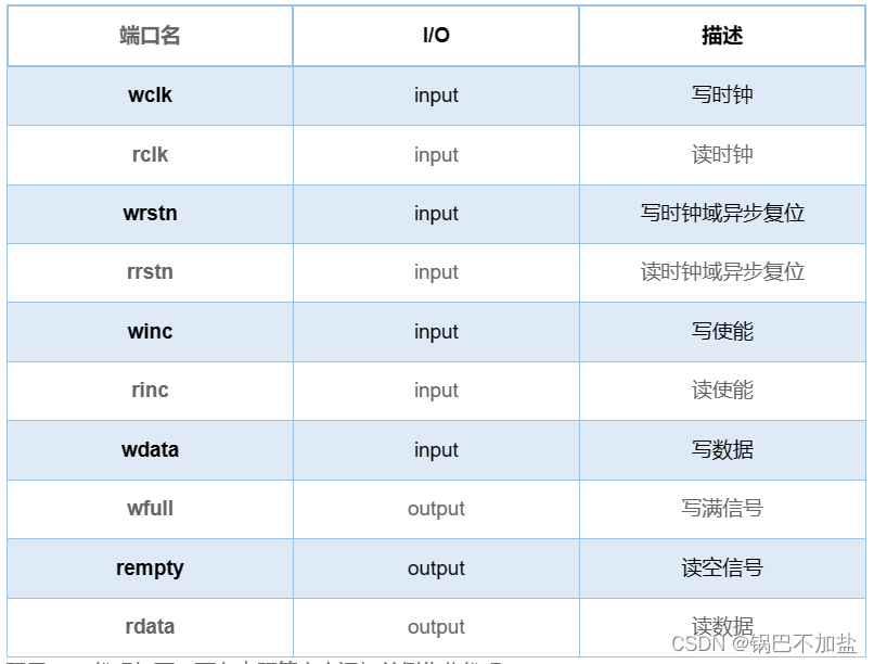 牛客网Verilog刷题——VL45