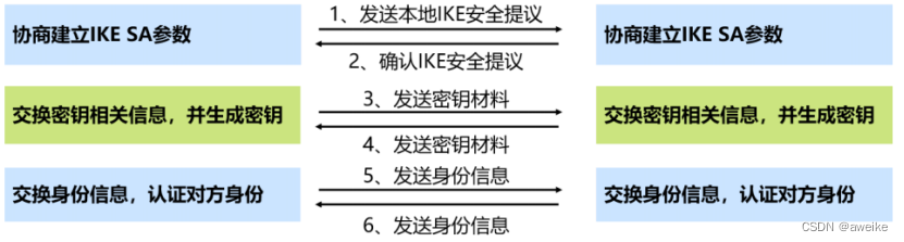 IPSEC相关知识点