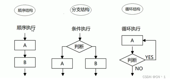 ECMAJavaScript基础