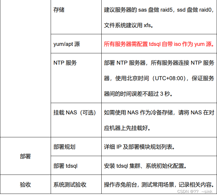 分布式数据库TDSQL限时瞬秒