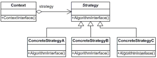 常用设计模式——策略模式