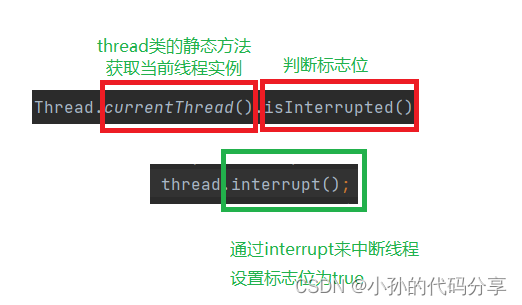 【JavaEE】多线程笔记第一天（进程的理解、线程的理解与创建、Thread类、线程状态）