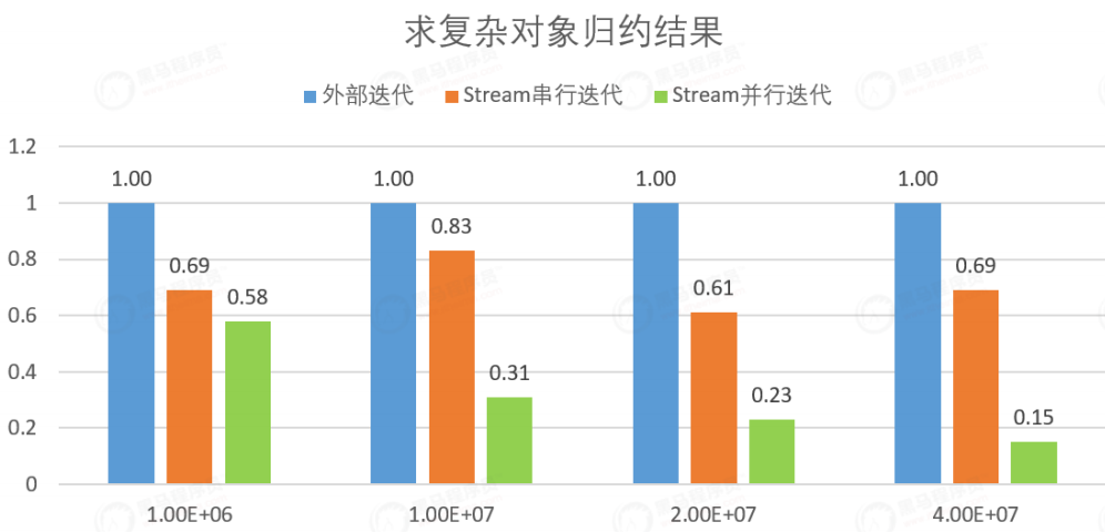 JDK8：Stream流0基础使用与深入理解，Stream流源码分析