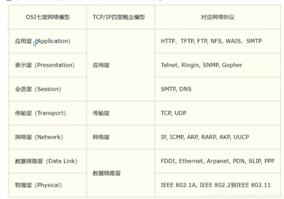 网络编程入门（代码很详细）