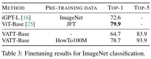 ImageClassification