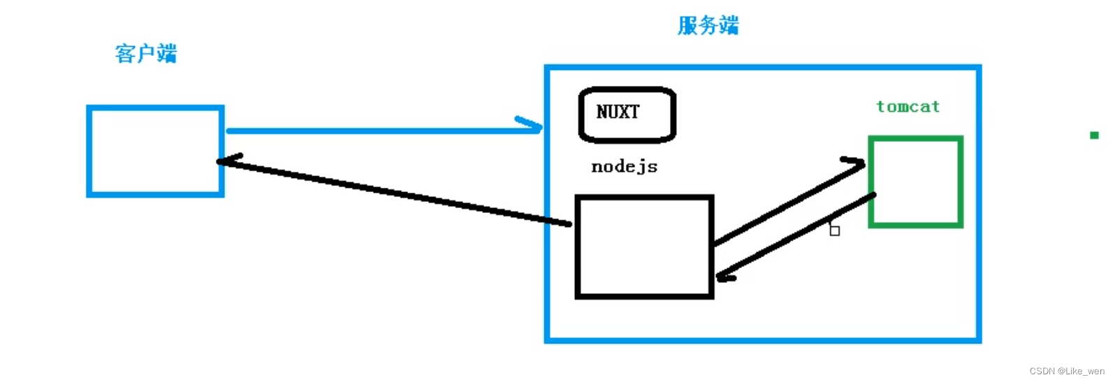 ここに画像の説明を挿入