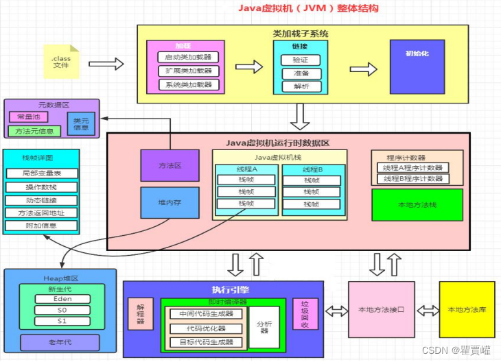 Java基础---＞JVM（1）