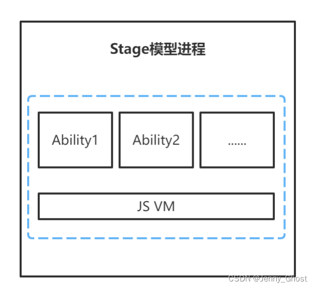 Ability框架