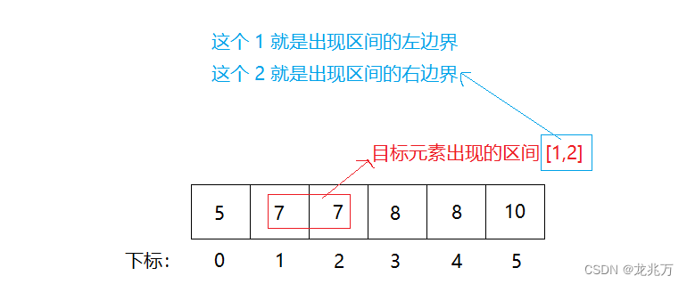 [外链图片转存失败,源站可能有防盗链机制,建议将图片保存下来直接上传(img-AQiaiHy4-1672462681018)(C:\Users\19433\AppData\Roaming\Typora\typora-user-images\image-20221228155549928.png)]