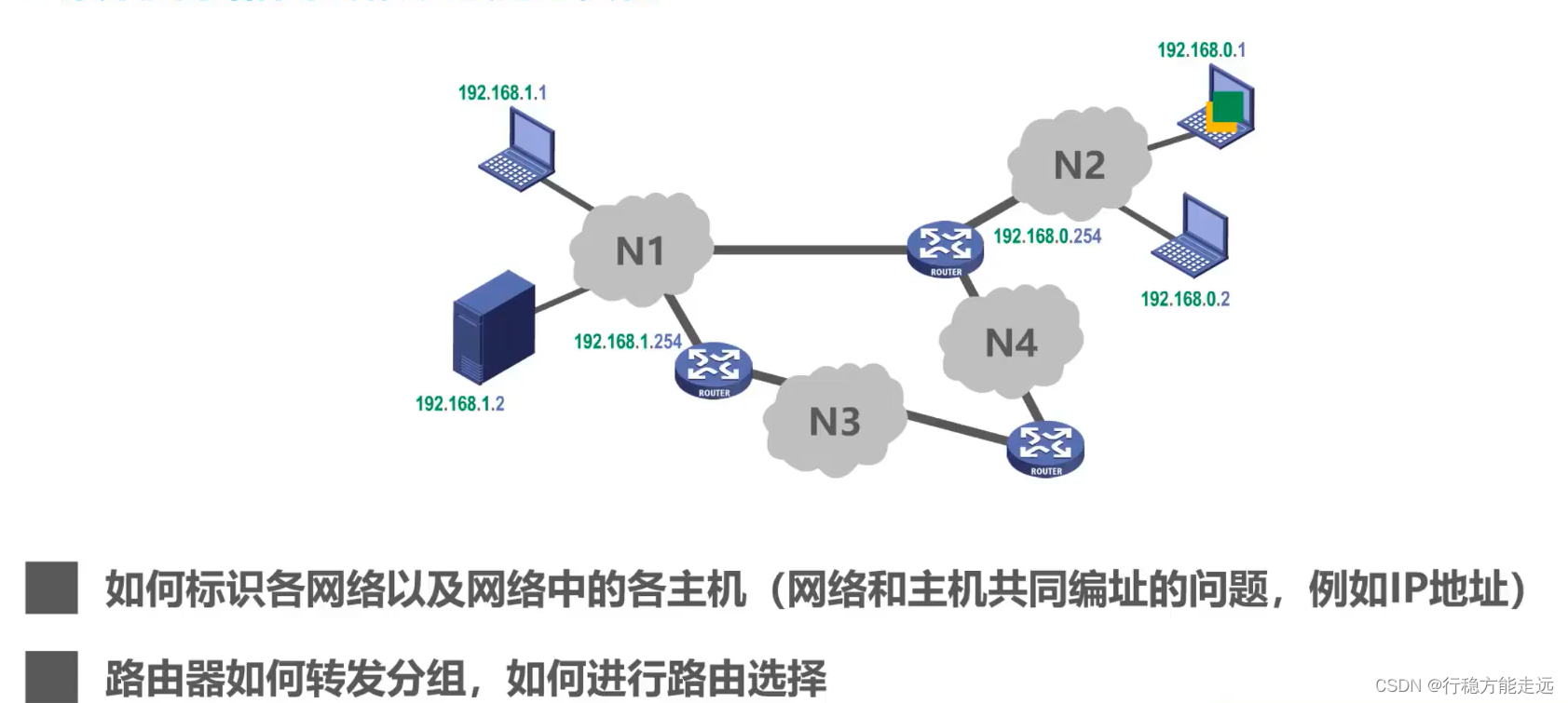 [外链图片转存失败,源站可能有防盗链机制,建议将图片保存下来直接上传(img-pLLFWh46-1638520260303)(计算机网络第1章（概述）.assets/20201016104211.png)]