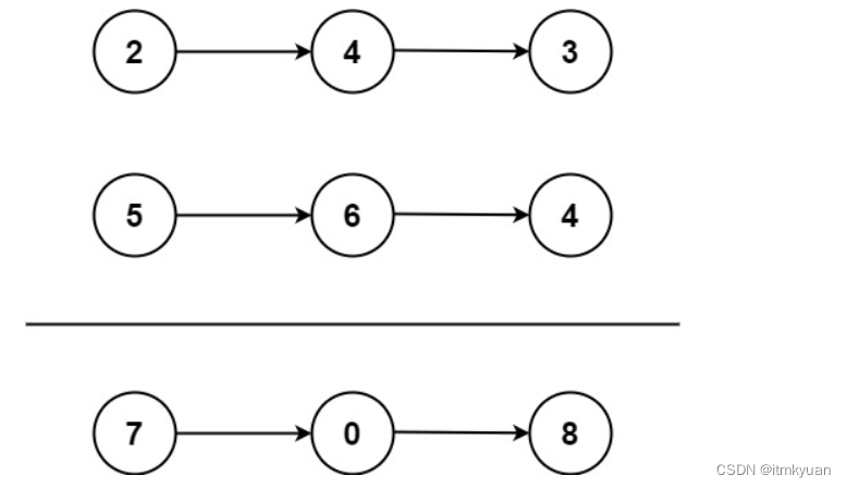 2. 两数相加（中等系列）