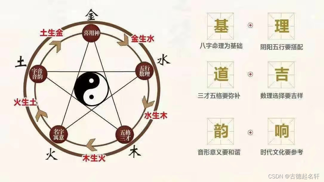 小孩取名：瑭字的寓意和含义