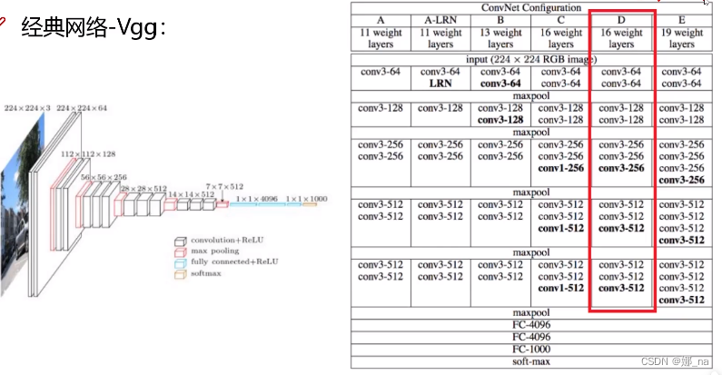 Mini Vgg 学习笔记3--VGG网络架构_vggnra-CSDN博客