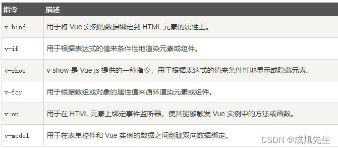 Vue3 菜鸟入门（二）超详细：基本框架 模板语法和指令