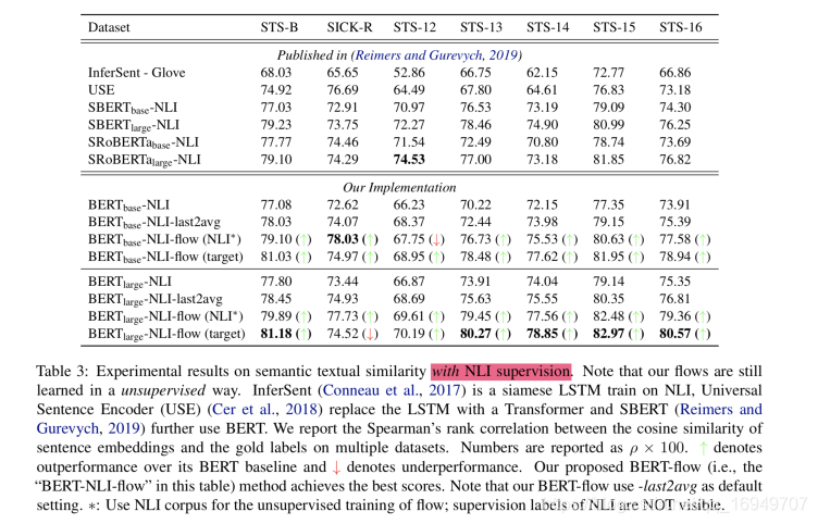 On the Sentence Embeddings from Pre-trained Language Models paper阅读