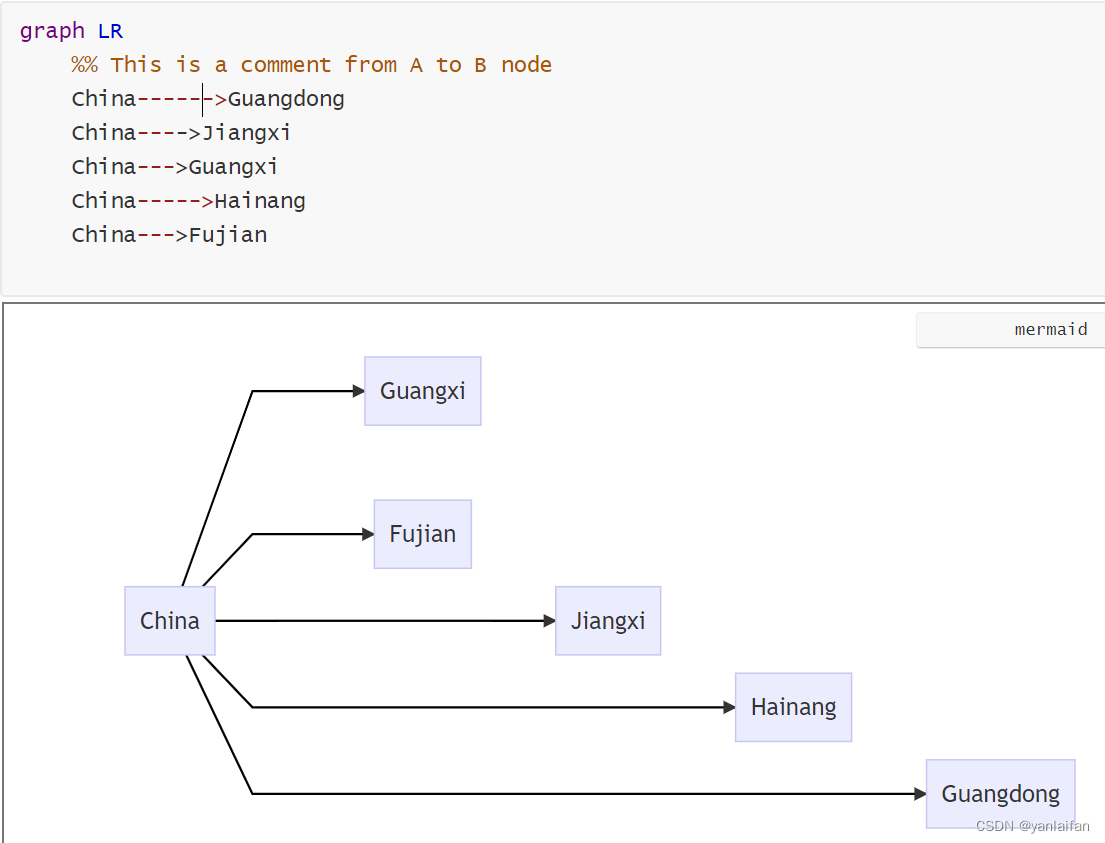 Mermaid---Text-based diagram tool_mermaid comment-CSDN博客