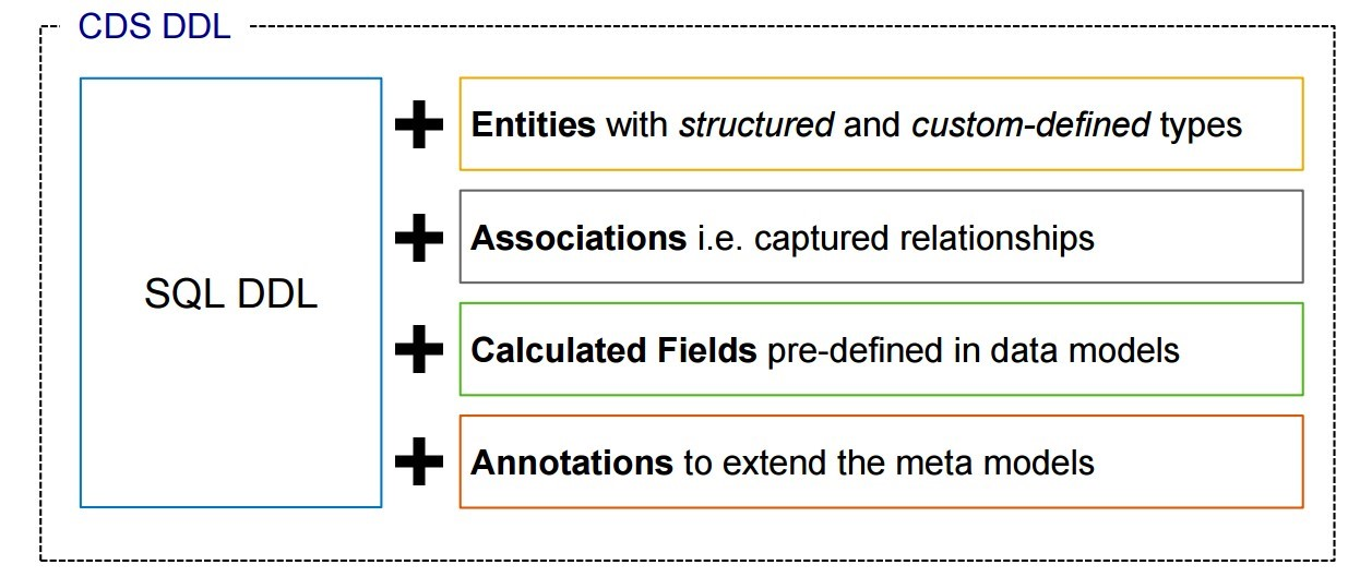 ABAP on HANA/CDS view/AMDP 大乱炖_cds amdpCSDN博客